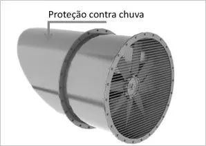 Exaustores axiais de parede Aruvento